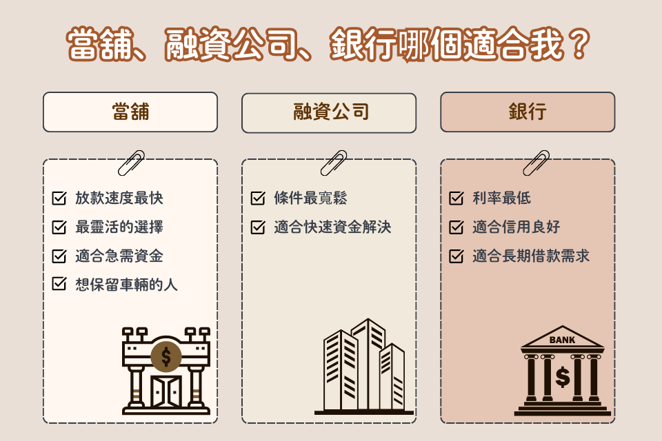 當舖、融資公司與銀行的比較分析